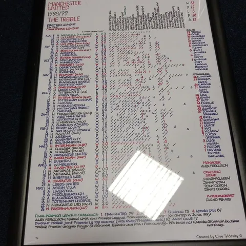 2 MANCHESTER UNITED 1998/99 THE TREBLE FRAMED SEASON STATISTICS 