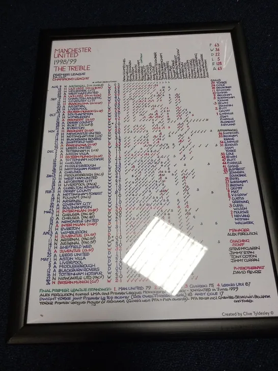 2 MANCHESTER UNITED 1998/99 THE TREBLE FRAMED SEASON STATISTICS 