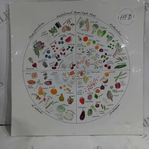 HOLLY FOSKETT-BARNES SIGNED NUTRITIONAL MOON CYCLE MAP ART