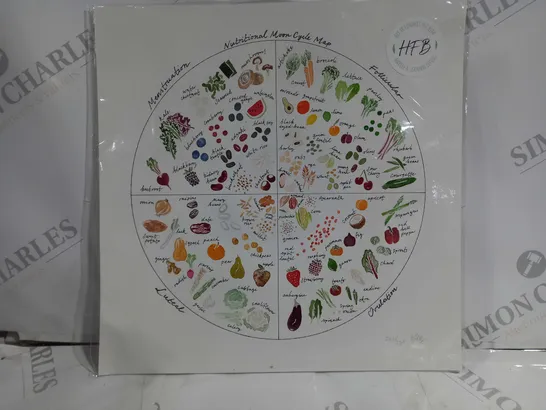 HOLLY FOSKETT-BARNES SIGNED NUTRITIONAL MOON CYCLE MAP ART