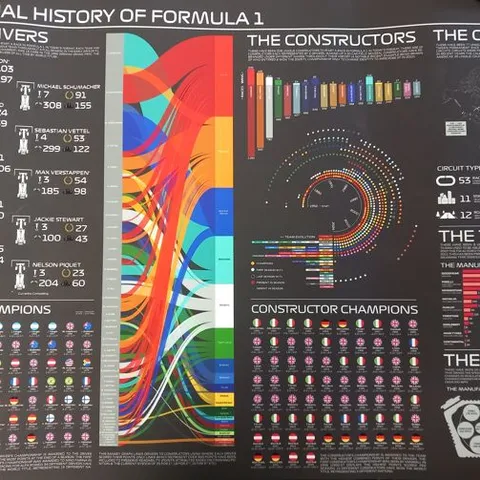 NINE SPORTSCHORD DIGITAL VERSION VISUAL HISTORY OF FORMULA 1 STATISTICAL INFOGRAPHIC WALL PRINTS