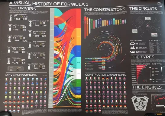 NINE SPORTSCHORD DIGITAL VERSION VISUAL HISTORY OF FORMULA 1 STATISTICAL INFOGRAPHIC WALL PRINTS